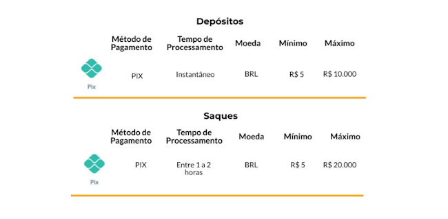 pokerstars chile
